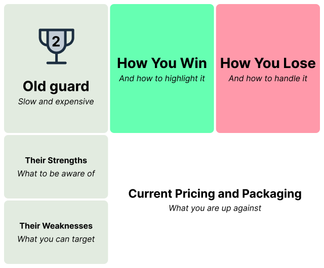 Stay informed about where you win against your competitors