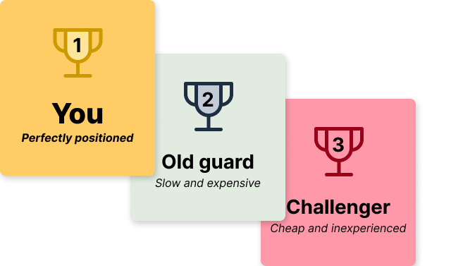 Ranked based on your own ideal customer