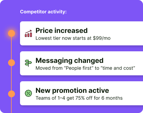 Get alerted of marketing changes by your competitors