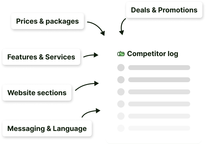Competitor changes logged for future reference