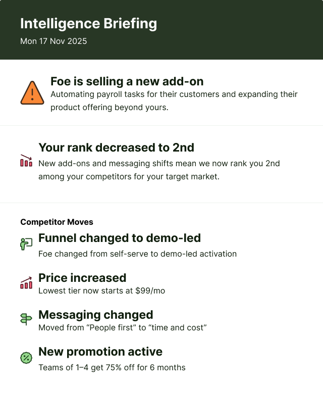 Competitor reports delivered to your inbox showing important changes